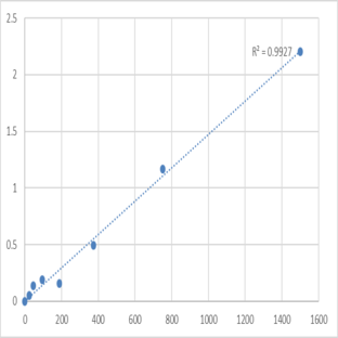 Human Phosphatase and actin regulator 1 (PHACTR1) ELISA Kit