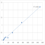 Human Phosphatase and actin regulator 1 (PHACTR1) ELISA Kit