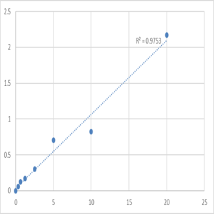 Human Phosphoglycolate phosphatase (PGP) ELISA Kit