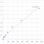 Human Phosphoglucomutase-2 (PGM2) ELISA Kit