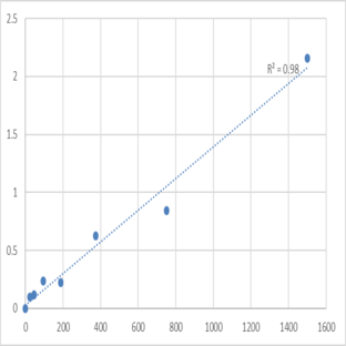 Human Phosphoglucomutase-1 (PGM1) ELISA Kit