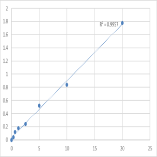 Human Peptidoglycan recognition protein 3 (PGLYRP3) ELISA Kit