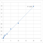 Human Peptidoglycan recognition protein 3 (PGLYRP3) ELISA Kit