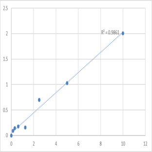 Human Peptidoglycan recognition protein L (PGRP-L) ELISA Kit