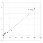 Human Peptidoglycan recognition protein 1 (PGLYRP1) ELISA Kit