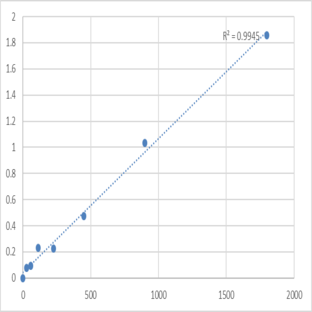 Human Phosphoglycerate kinase 1 (PGK1) ELISA Kit