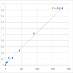 Human Phosphoglycerate kinase 1 (PGK1) ELISA Kit