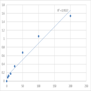 Human Prostaglandin H2 (PGH2) ELISA Kit