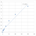 Human Prostaglandin H2 (PGH2) ELISA Kit