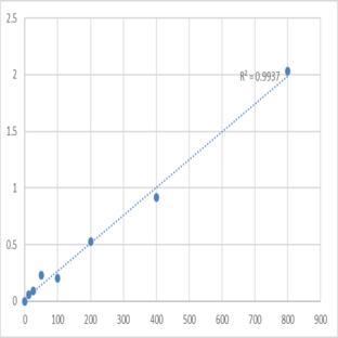 Human Prostaglandin F2 Alpha (PGF2a) ELISA Kit