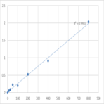 Human Prostaglandin F2 Alpha (PGF2a) ELISA Kit