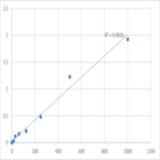 Human Placenta growth factor (PLGF) ELISA Kit