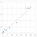 Human Prostaglandin E2 (PG-E2) ELISA Kit