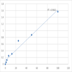 Human Phosphoglycerate mutase 1 (PGAM1) ELISA Kit