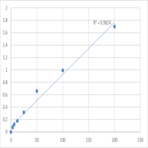 Human Pepsinogen A (PG-A) ELISA Kit