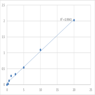 Human Phosphofructokinase-platelet (PFKP) ELISA Kit