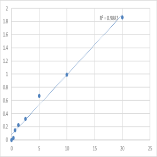 Human 6-phosphofructokinase, muscle type (PFKM) ELISA Kit