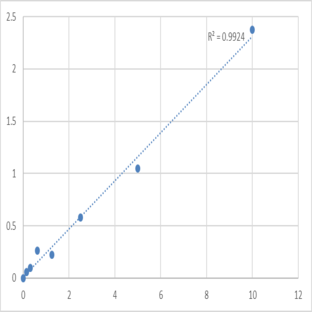 Human Pescadillo homolog (PES1) ELISA Kit