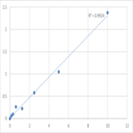 Human Pescadillo homolog (PES1) ELISA Kit