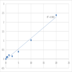 Human Period circadian protein homolog 1 (PER1) ELISA Kit