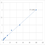 Human Xaa-Pro Dipeptidase/Prolidase (PEPD) ELISA Kit