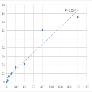 Human Phosphatidylethanolamine N-methyltransferase (PEMT) ELISA Kit