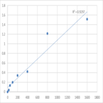 Human Phosphatidylethanolamine N-methyltransferase (PEMT) ELISA Kit