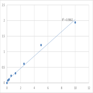 Human Phosphatidylethanolamine-binding protein 1 (PEBP1) ELISA Kit