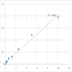 Human Phosphatidylethanolamine-binding protein 1 (PEBP1) ELISA Kit