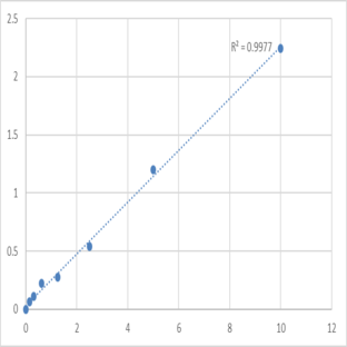 Human Pseudomonas Exotoxin A (PEA) ELISA Kit