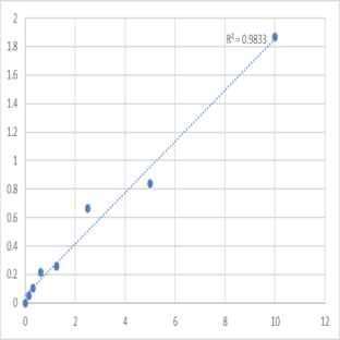 Human Podoplanin (PDPN) ELISA Kit