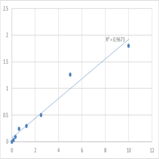 Human Protein disulfide-isomerase A6 (PDIA6) ELISA Kit