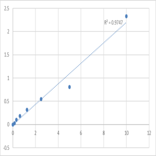 Human Protein disulfide-isomerase A5 (PDIA5) ELISA Kit