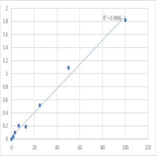 Human Pyruvate dehydrogenase E1 component subunit beta, mitochondrial (PDHB) ELISA Kit