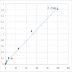 Human Pyruvate dehydrogenase E1 component subunit beta, mitochondrial (PDHB) ELISA Kit