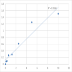 Human Pyruvate dehydrogenase E1 component subunit alpha, somatic form, mitochondrial (PDHA1) ELISA Kit