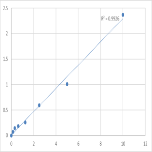 Human Platelet-derived growth factor receptor-like protein (PDGFRL) ELISA Kit