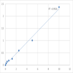 Human Platelet-derived growth factor receptor-like protein (PDGFRL) ELISA Kit