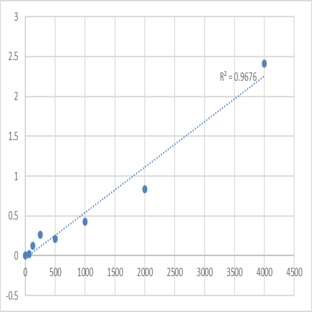 Human Platelet-Derived Growth Factor-BB (PDGF-BB) ELISA Kit