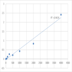 Human Platelet-Derived Growth Factor-BB (PDGF-BB) ELISA Kit