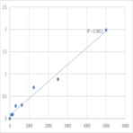 Human Platelet-Derived Growth Factor AB (PDGF-AB) ELISA Kit