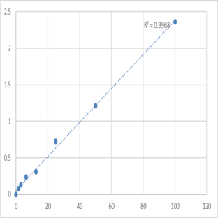 Human Platelet-Derived Growth Factor AA (PDGF-AA) ELISA Kit