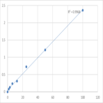 Human Platelet-Derived Growth Factor AA (PDGF-AA) ELISA Kit