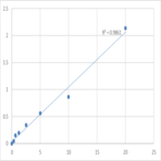 Human Programmed cell death 6-interacting protein (PDCD6IP) ELISA Kit