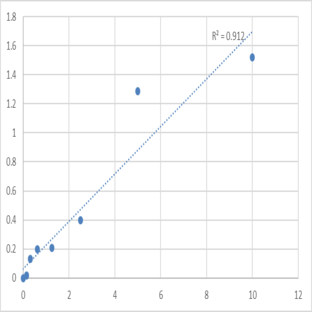 Human Programmed cell death protein 5 (PDCD5) ELISA Kit