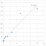 Human Programmed cell death protein 5 (PDCD5) ELISA Kit