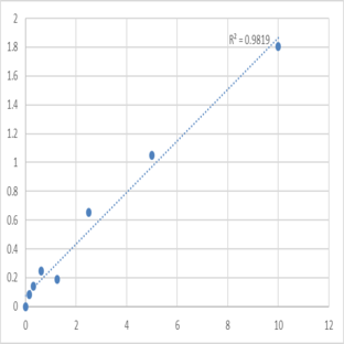 Human Programmed cell death 1 ligand 2 (PDCD1LG2) ELISA Kit