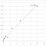 Human Programmed cell death 1 ligand 2 (PDCD1LG2) ELISA Kit