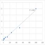 Human Programmed Death 1 (PD-1) ELISA Kit