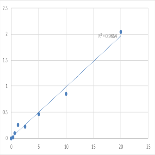 Human Prenylcysteine oxidase 1 (PCYOX1) ELISA Kit